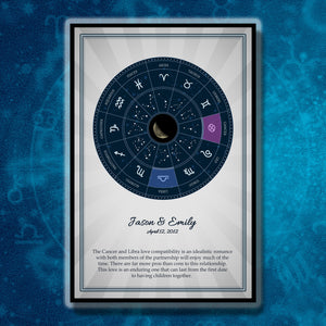 Personalized Zodiac Wall Art Print